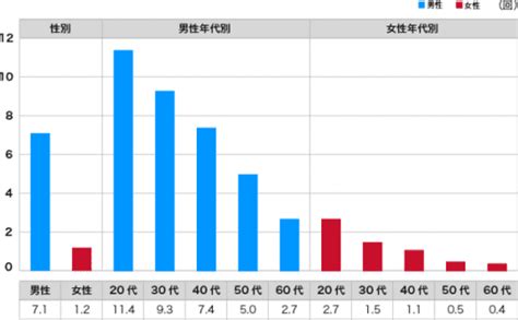 オナニー の 回数|【射精回数はどれくらいがベスト！？】 .